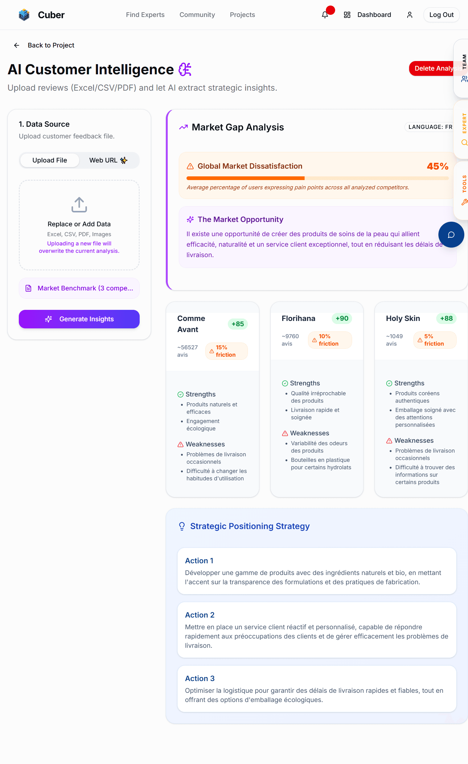 Sentiment Analytics Dashboard